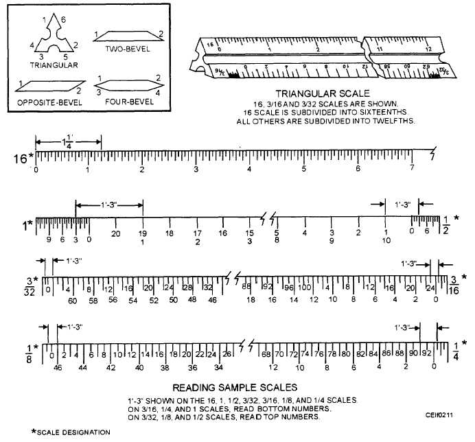free printable architectural scale ruler